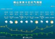 七台河一周天气展望，冷暖交替，注意添衣保暖