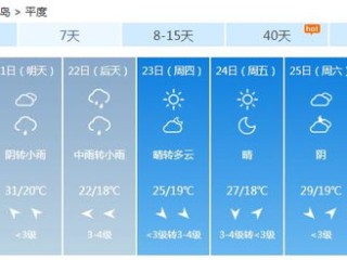 青岛天气预报15天查询，掌握未来两周天气变化，出行计划更从容