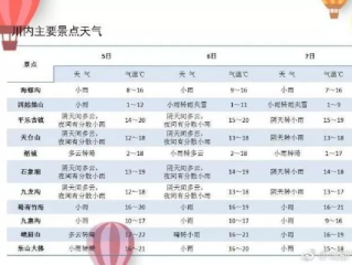 天气预报有哪些天气（有哪几种天气预报）