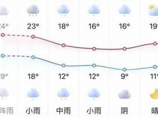 凤台天气预报15天（凤台天气预报15天查询免费）