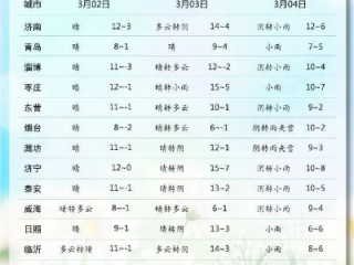 章丘天气（章丘天气预报15天准确一览表）