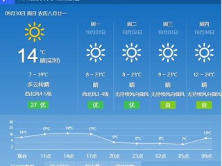 云南一周天气预报，七天天气变化与出行指南