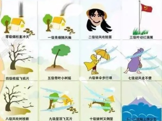 6级台风严重吗？你所不知的风力分级背后真相