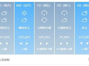 南阳一周天气预报，晴雨交替，气温起伏，出行需留意