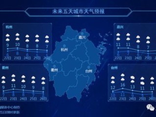 无锡市天气预报，今日阴雨转晴，明日气温回升宜出行