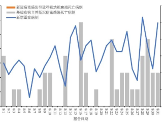 2023年8月新冠疫情，常态中的坚守与思考