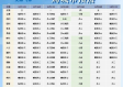 丰都天气预报，雾锁江城，冷暖自知，明日或有微风送晴