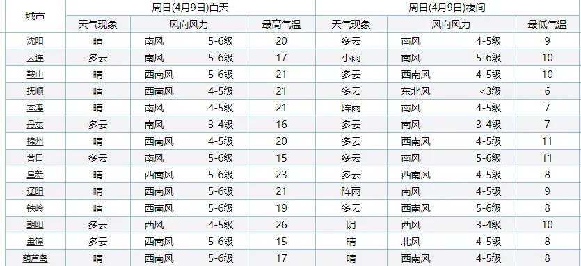 关于张家界天气预报7天查询的信息