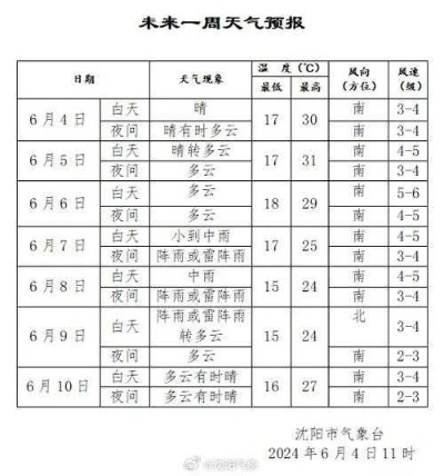 三天天气预报(全国未来三天天气预报) 三天天气预报(全国未来三天天气预报)