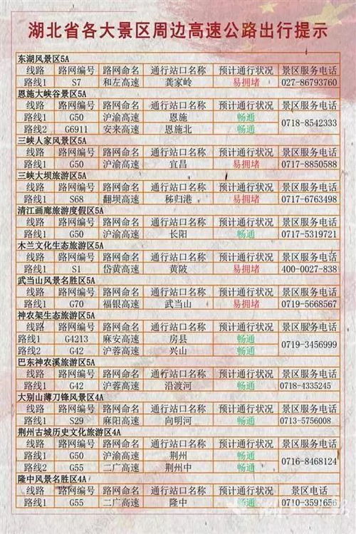 湖北天气预报最新（十一假期湖北天气预报最新）