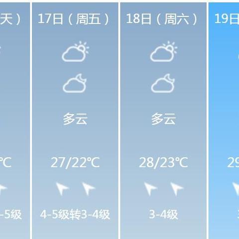 广西天气未来三天(广西未来7天天气) 广西天气未来三天(广西未来7天天气)