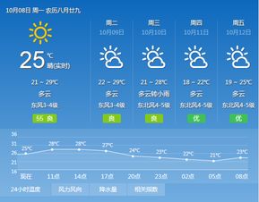 南安天气预报（南安天气预报40天查询）