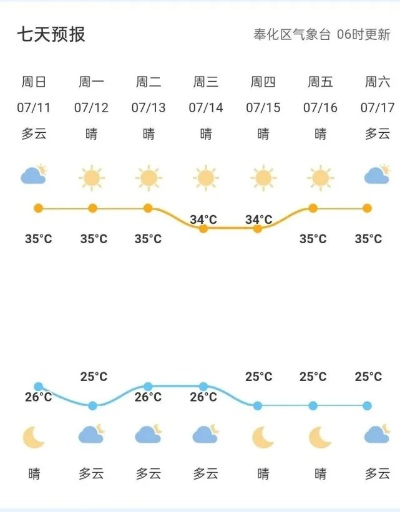 奉化天气（奉化天气30天）