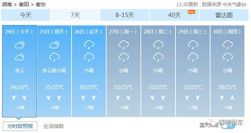 衡东天气预报(衡东天气预报一周 7天查询) 衡东天气预报(衡东天气预报一周 7天查询)
