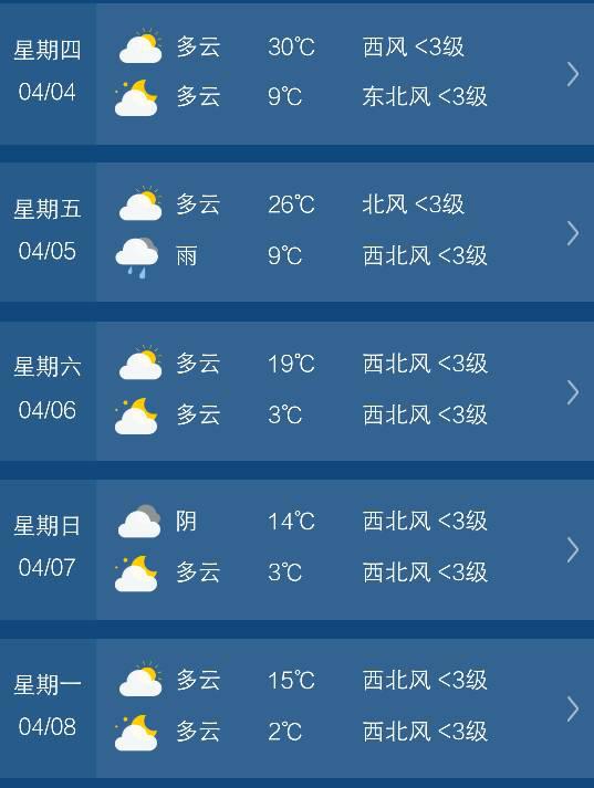 过去天气预报30天查询（过去天气预报30天查询百度）