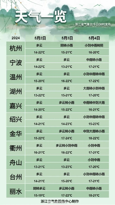 德清天气预报（德清天气预报30天准确）