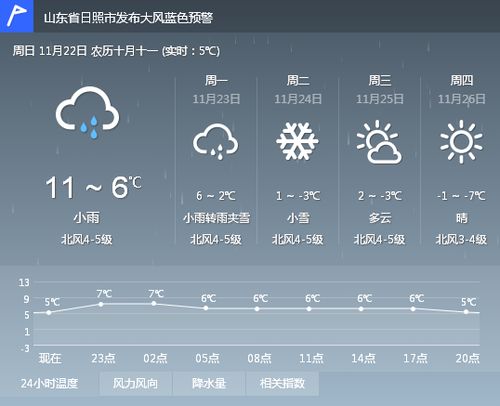 朝阳天气预报15天(朝阳天气预报15天查询) 朝阳天气预报15天(朝阳天气预报15天查询)