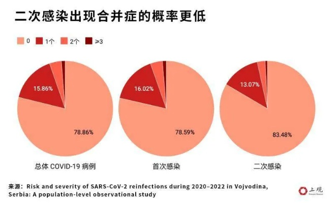 二次感染即将大爆发（二次感染几率）