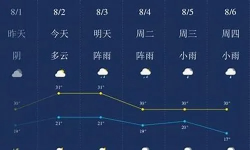 辽源天气预报15天查询(辽源天气预报15天查询结果) 辽源天气预报15天查询(辽源天气预报15天查询结果)