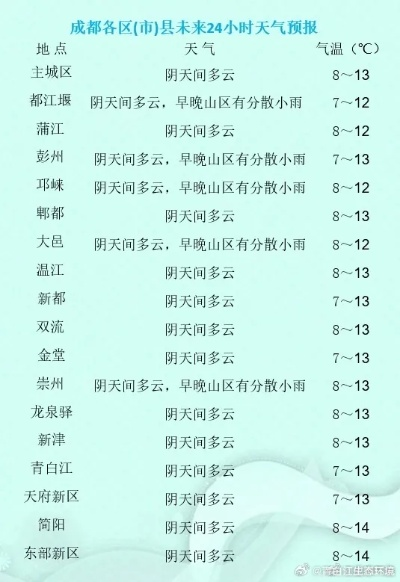 天气15天天气预报(成都天气15天天气预报) 天气15天天气预报(成都天气15天天气预报)