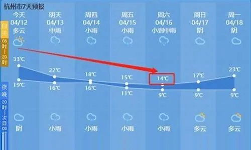 杭州30天天气预报查询(杭州30天天气预报查询百度) 杭州30天天气预报查询(杭州30天天气预报查询百度)