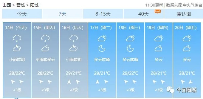 阳城天气预报(阳城天气预报15天查询结果) 阳城天气预报(阳城天气预报15天查询结果)