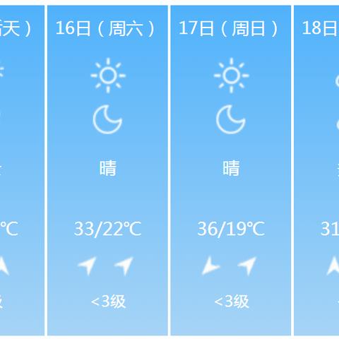 河南天气预报最新消息7天（河南天气预报一周7天10天15天下载）