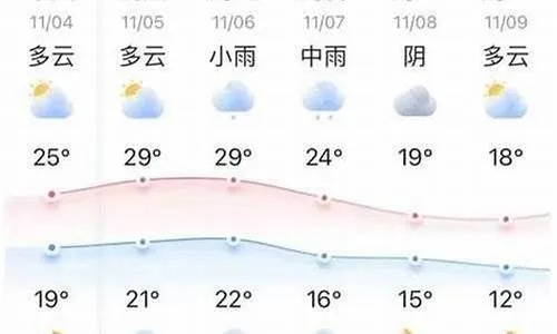 慈利天气预报30天准确（慈利未来40天天气预报）