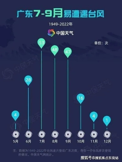 广东天气预报台风(广东天气预报台风几级) 广东天气预报台风(广东天气预报台风几级)
