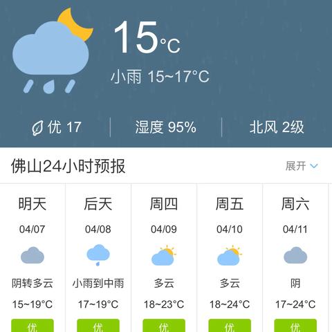 广州市天气预报7天(广州市天气预报7天准确一览表) 广州市天气预报7天(广州市天气预报7天准确一览表)
