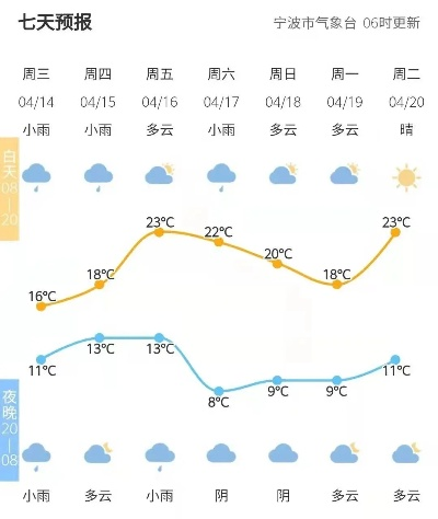 宁波天气台风最新消息（宁波天气台风最新消息新闻）