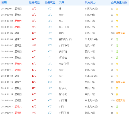 颍上天气预报15天查询(颍上天气天气) 颍上天气预报15天查询(颍上天气天气)