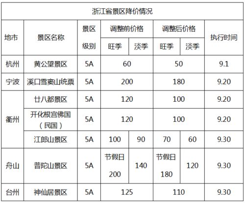 洛阳未来七天天气预报查询（洛阳近七天天气预报）
