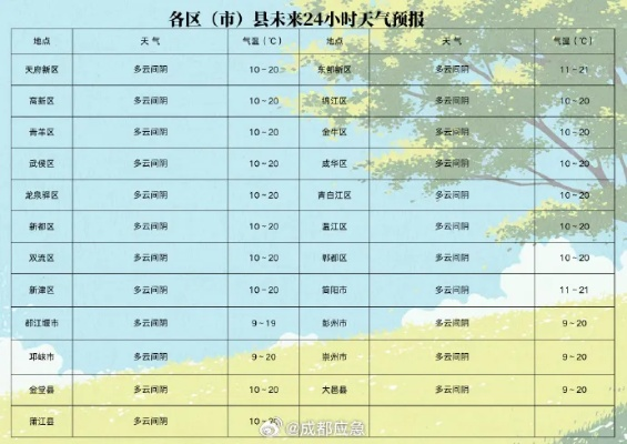 雄县天气预报，春日冷暖交替，出行需留意