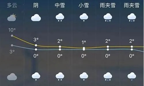准雨天气，几点几分下雨，精准到分钟的生活哲学