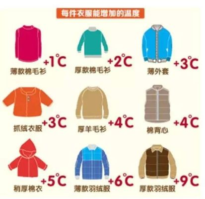 广东揭阳温度穿什么衣服?这份四季穿衣指南让你从容应对魔法攻击 广东揭阳温度穿什么衣服?这份四季穿衣指南让你从容应对魔法攻击