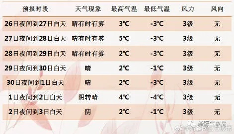 最近气温预报15天,天气变幻莫测,这份指南帮你从容应对 最近气温预报15天,天气变幻莫测,这份指南帮你从容应对