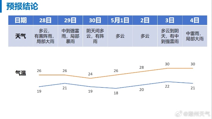 未来45天天气查询，科学预见，从容规划生活