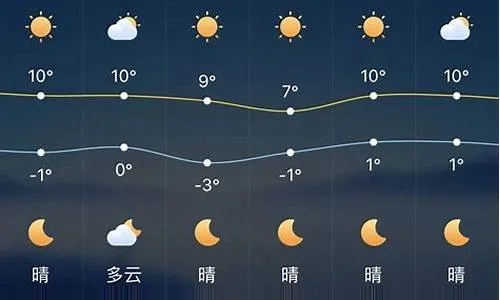 遵化未来15天天气预报,晴雨交替,气温起伏需留意 遵化未来15天天气预报,晴雨交替,气温起伏需留意