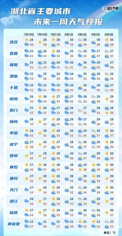 精确到分钟，当天气预报成为一门毫厘必争的科学