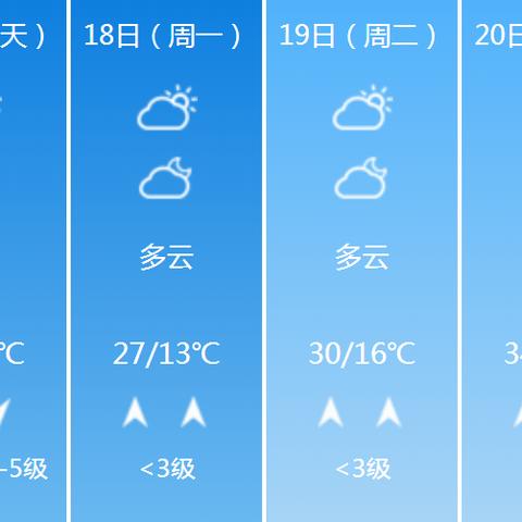 安阳天气预报15天，掌握未来半月天气，轻松规划生活出行