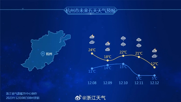 杭州天气预报15天准确率,科学解读与实用指南 杭州天气预报15天准确率,科学解读与实用指南