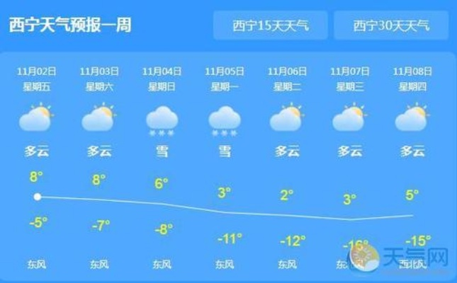 青海西宁天气预报，高原古城的气象密码与生活指南