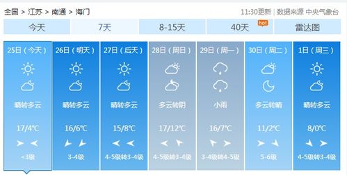 海门30天天气预报,三十天里的冷暖变奏曲 海门30天天气预报,三十天里的冷暖变奏曲