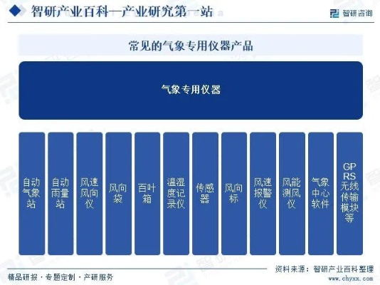2025年气象站监测设备厂家排名,权威榜单与选购指南 2025年气象站监测设备厂家排名,权威榜单与选购指南