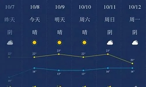 连云港40天天气预报,掌握未来天气变化,从容应对每一天 连云港40天天气预报,掌握未来天气变化,从容应对每一天