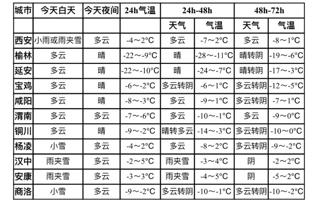 宁县天气预报,古韵今风中的气候密码 宁县天气预报,古韵今风中的气候密码