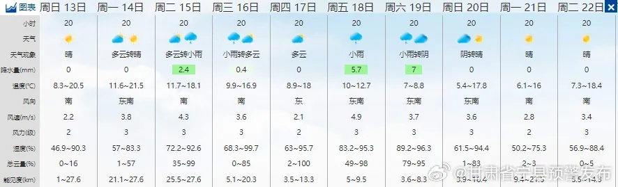 宁县天气预报,古韵今风中的气候密码 宁县天气预报,古韵今风中的气候密码
