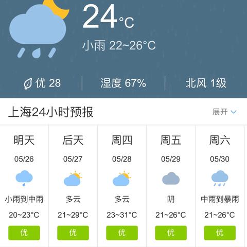上海未来15天天气预报查询，掌握天气脉动，从容规划生活