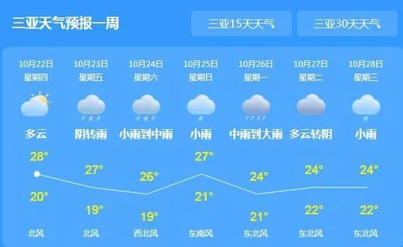 三亚天气30天查询,提前掌握海岛晴雨,规划完美假期 三亚天气30天查询,提前掌握海岛晴雨,规划完美假期